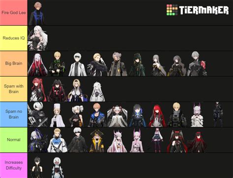 Punishing Gray Raven tier list: All characters ranked .